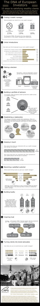 2015.12.21 - DNA EU Investors - Infographic