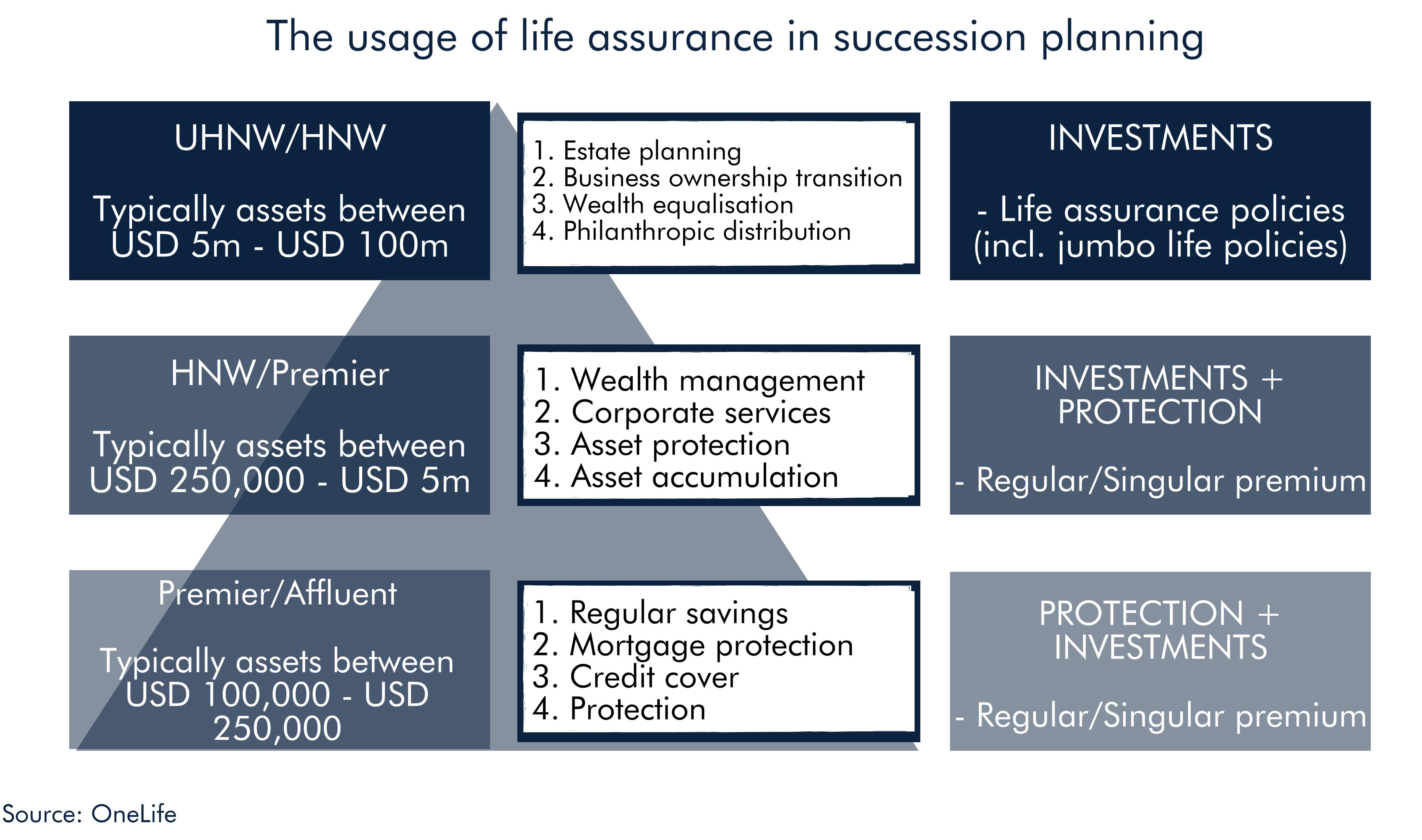 07.11.2016 - Blog Post - OneLife - success in succession-Post_1