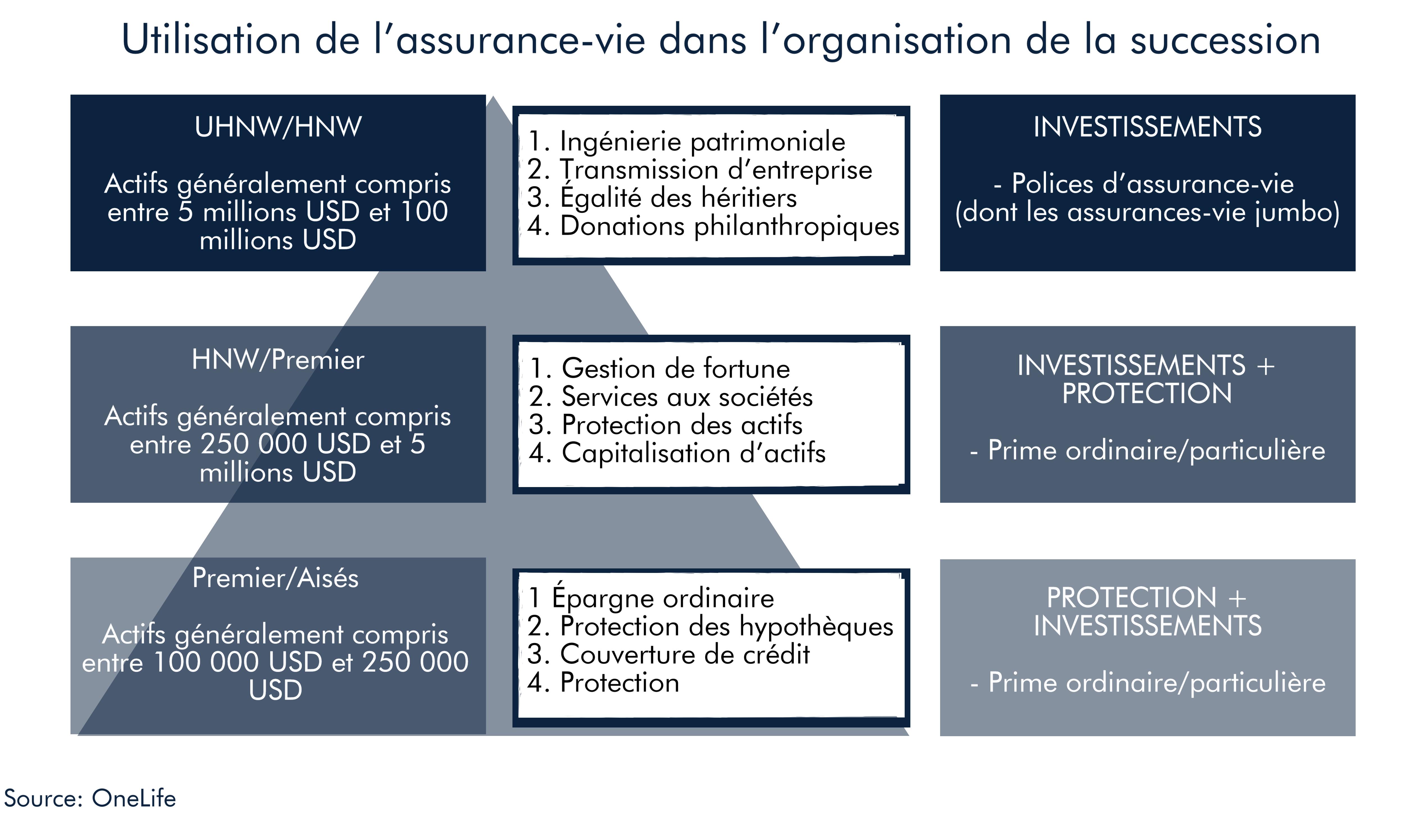 07.12.2016 - Blog Post - OneLife - success in succession-Post_1_FR