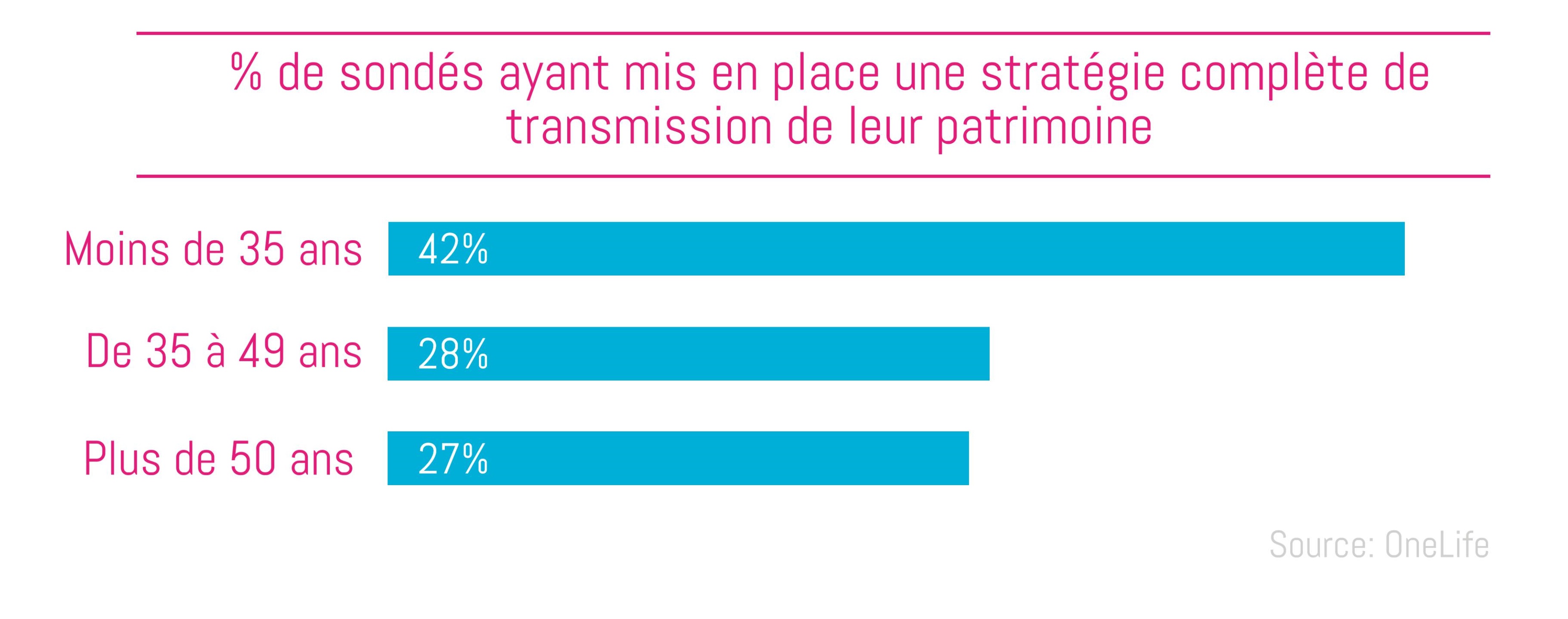 07.12.2016 - Blog Post - OneLife - success in succession-Post_2.1_FR