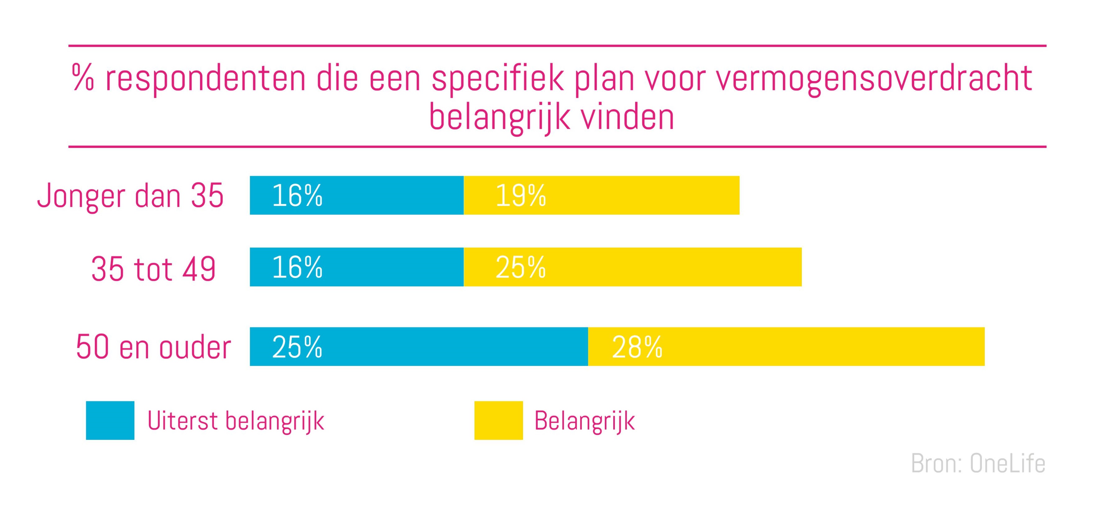 07.12.2016 - Blog Post - OneLife - success in succession-Post_2.2_NL