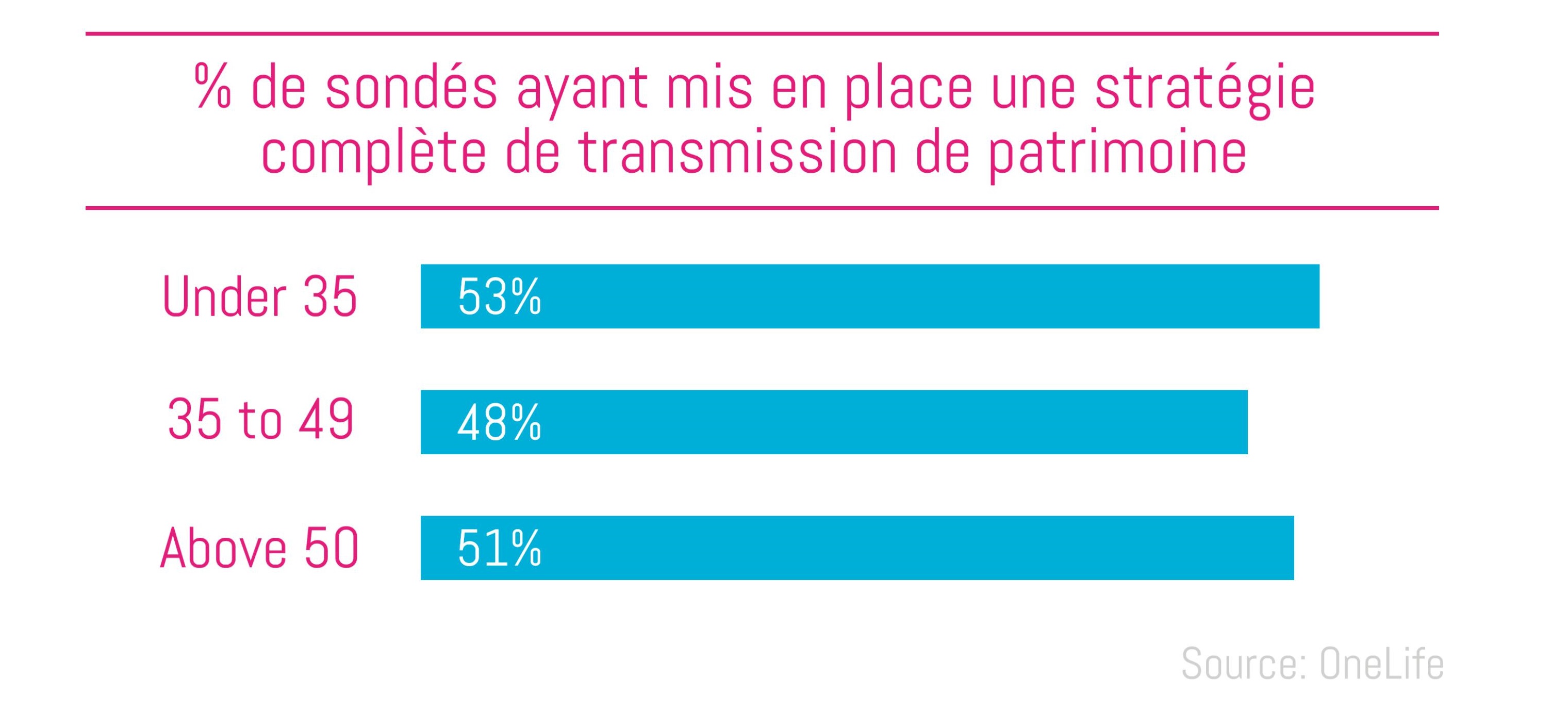 07.12.2016 - Blog Post - OneLife - success in succession-Post_3_FR