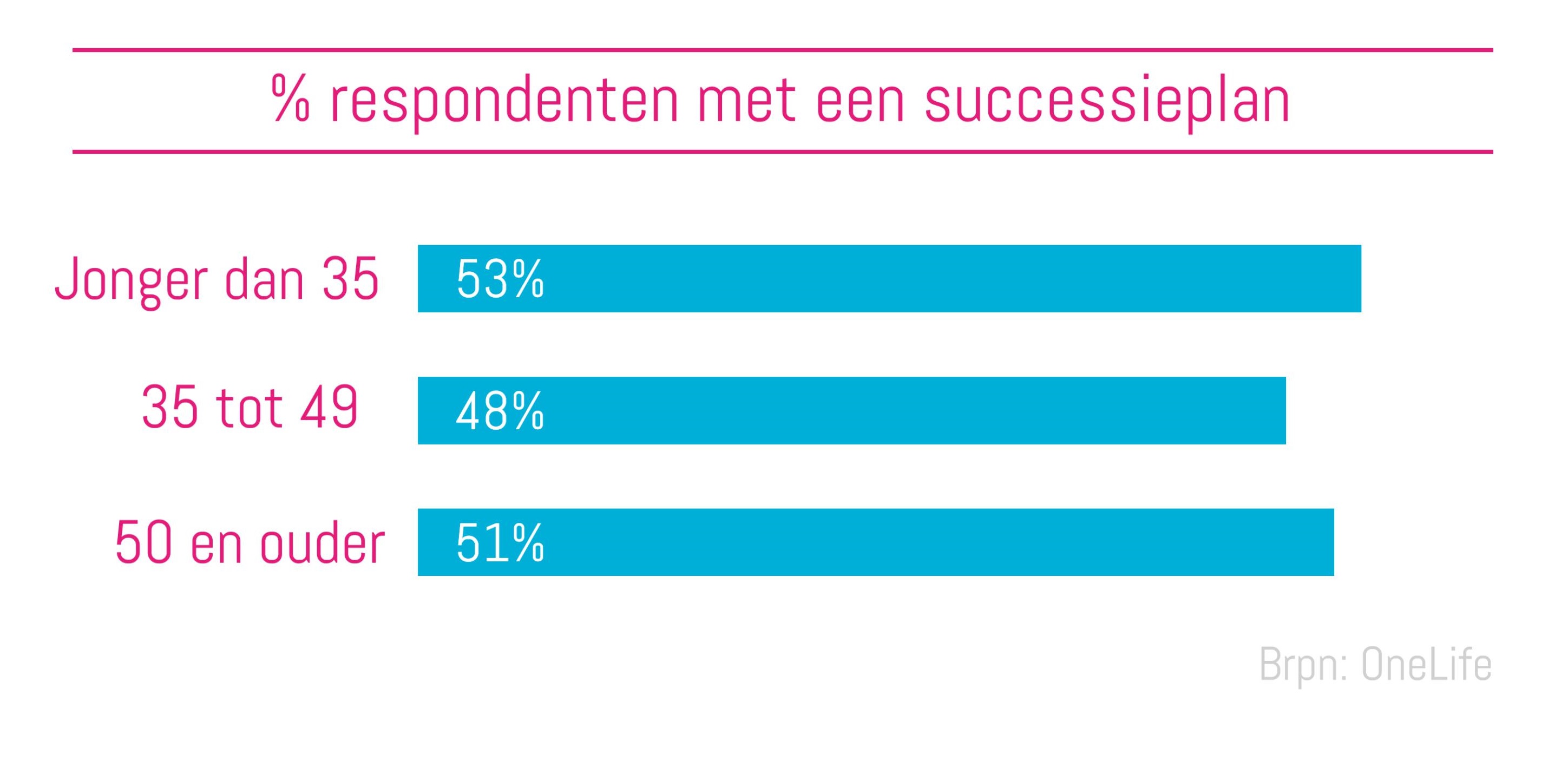 07.12.2016 - Blog Post - OneLife - success in succession-Post_3_NL