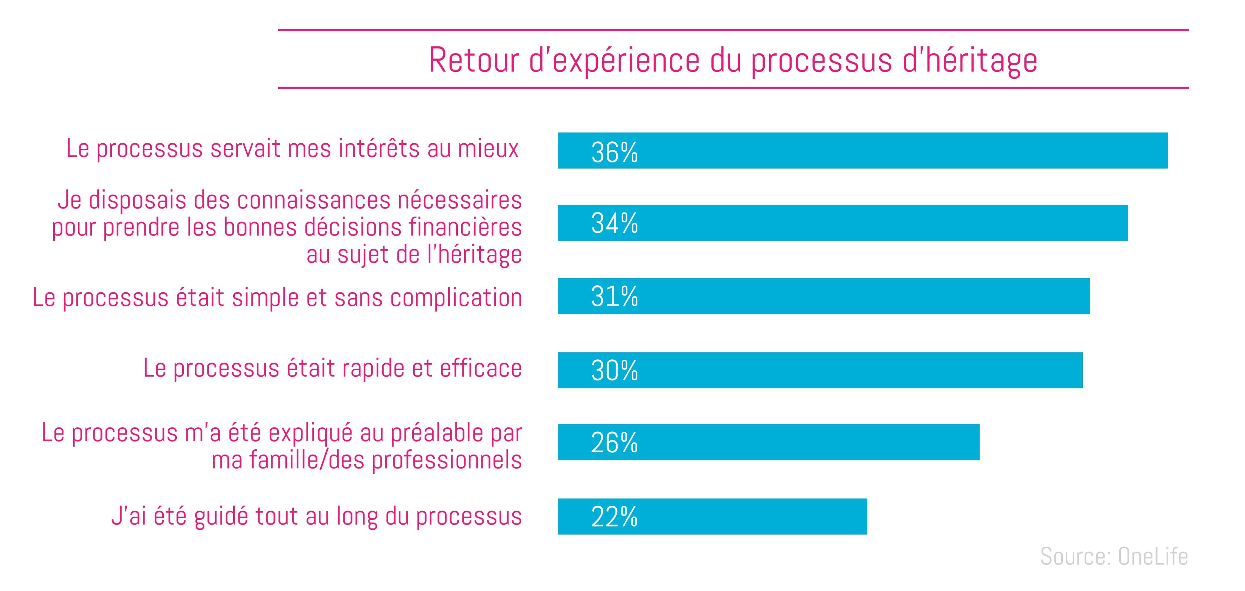 07.12.2016 - Blog Post - OneLife - success in succession-Post_4_FR