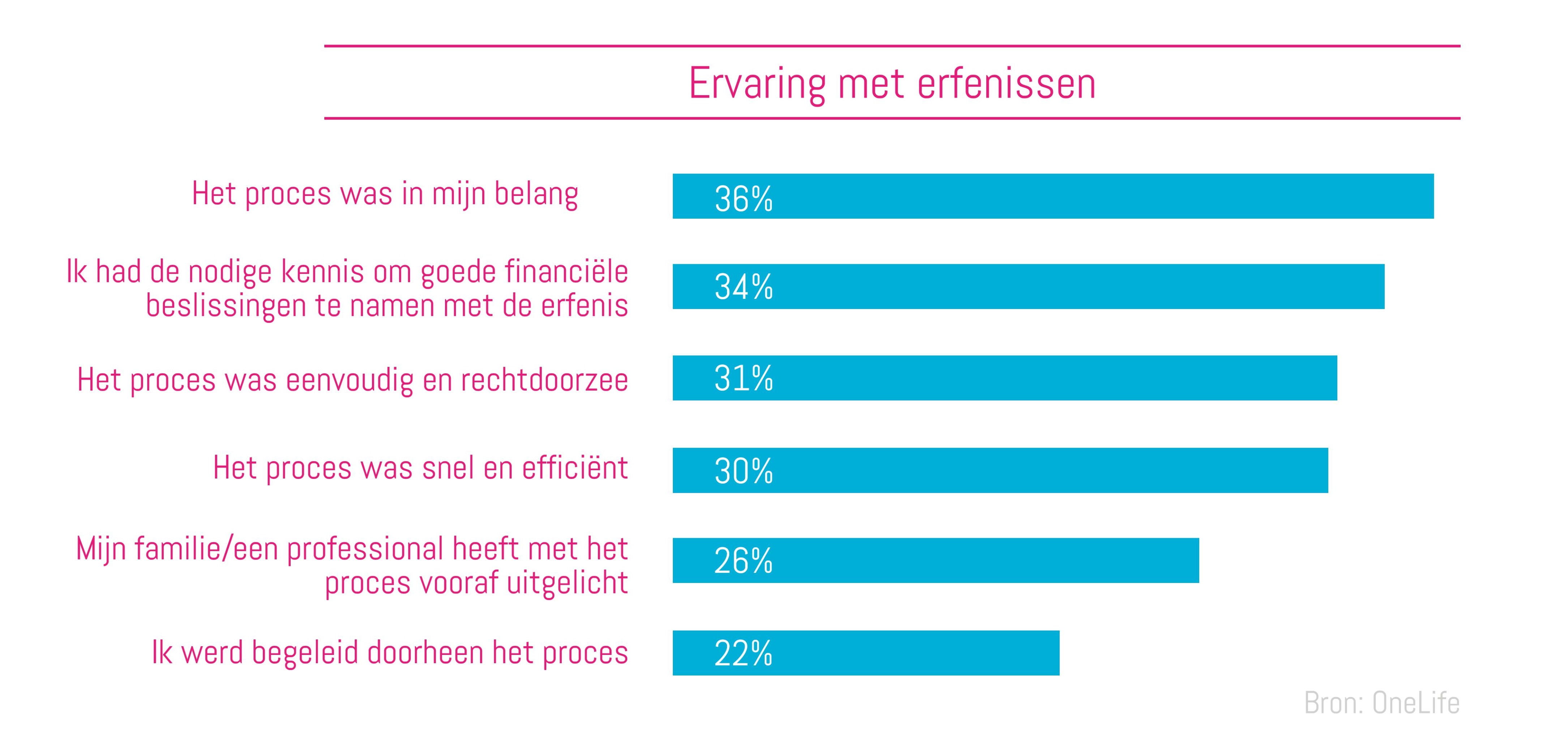 07.12.2016 - Blog Post - OneLife - success in succession-Post_4_NL