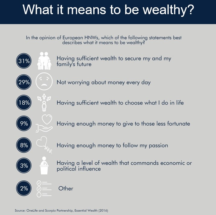 09.06.2016-OneLife_Essential Wealth-1-EN