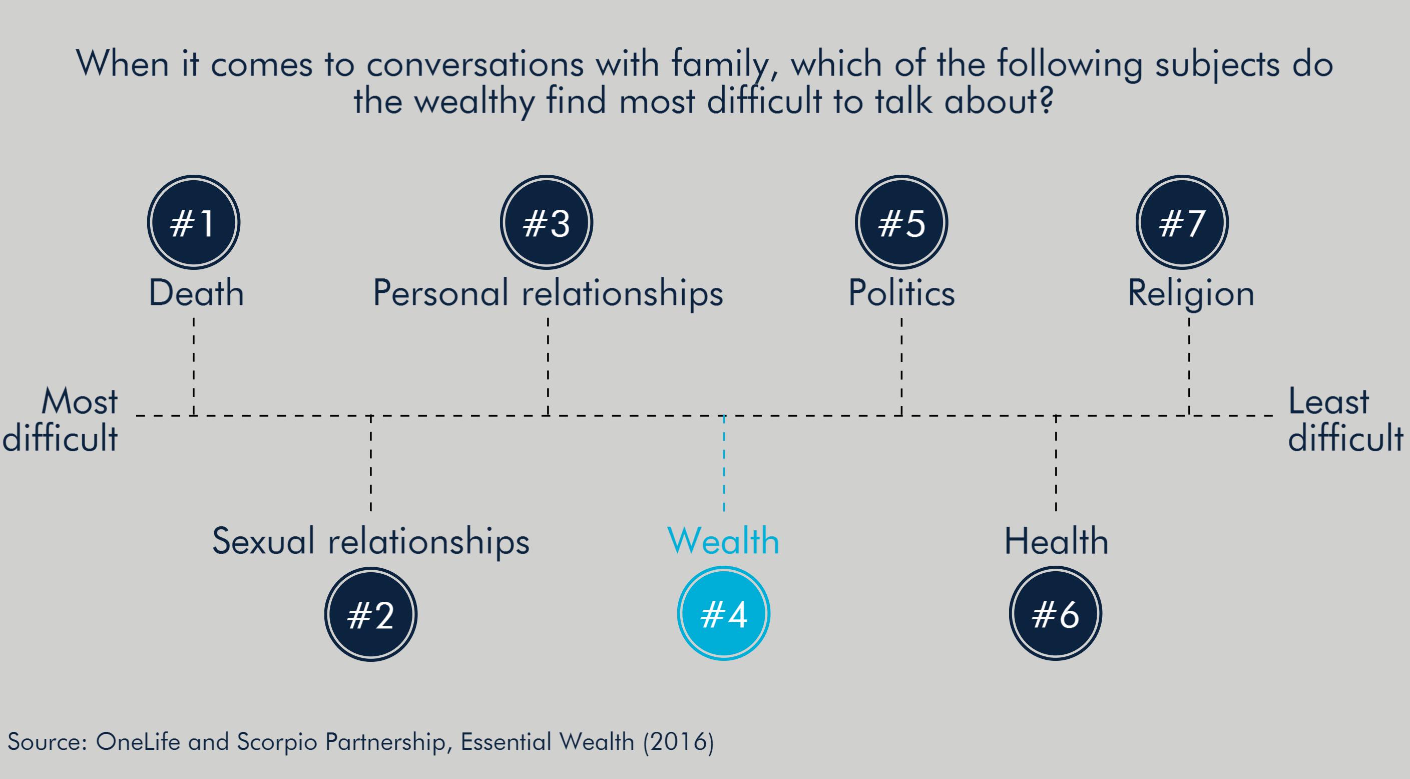 09.06.2016-OneLife_Essential Wealth-4-EN