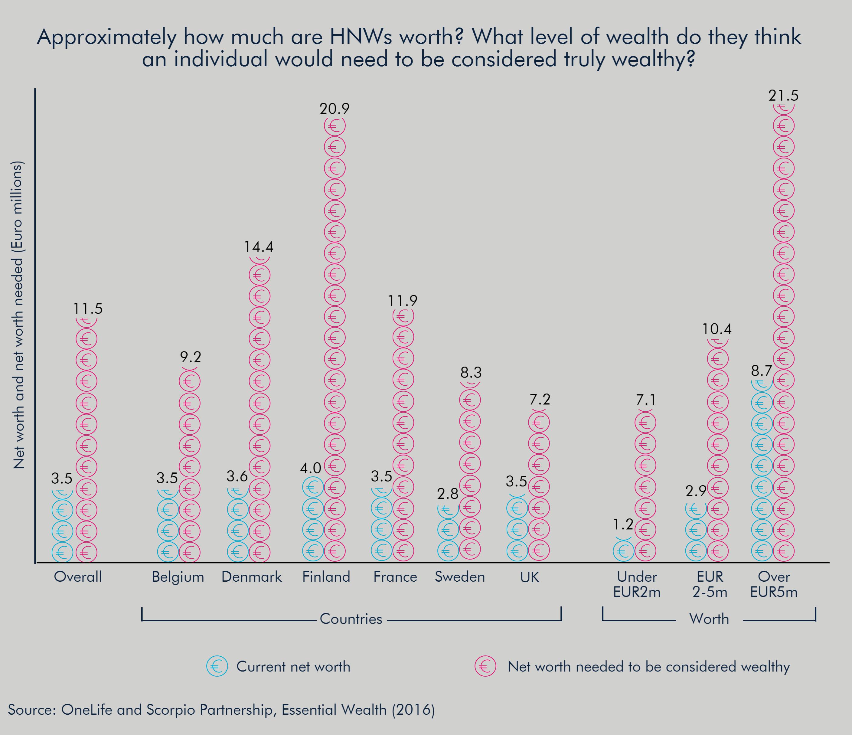 09.06.2016-OneLife_Essential Wealth-5-EN