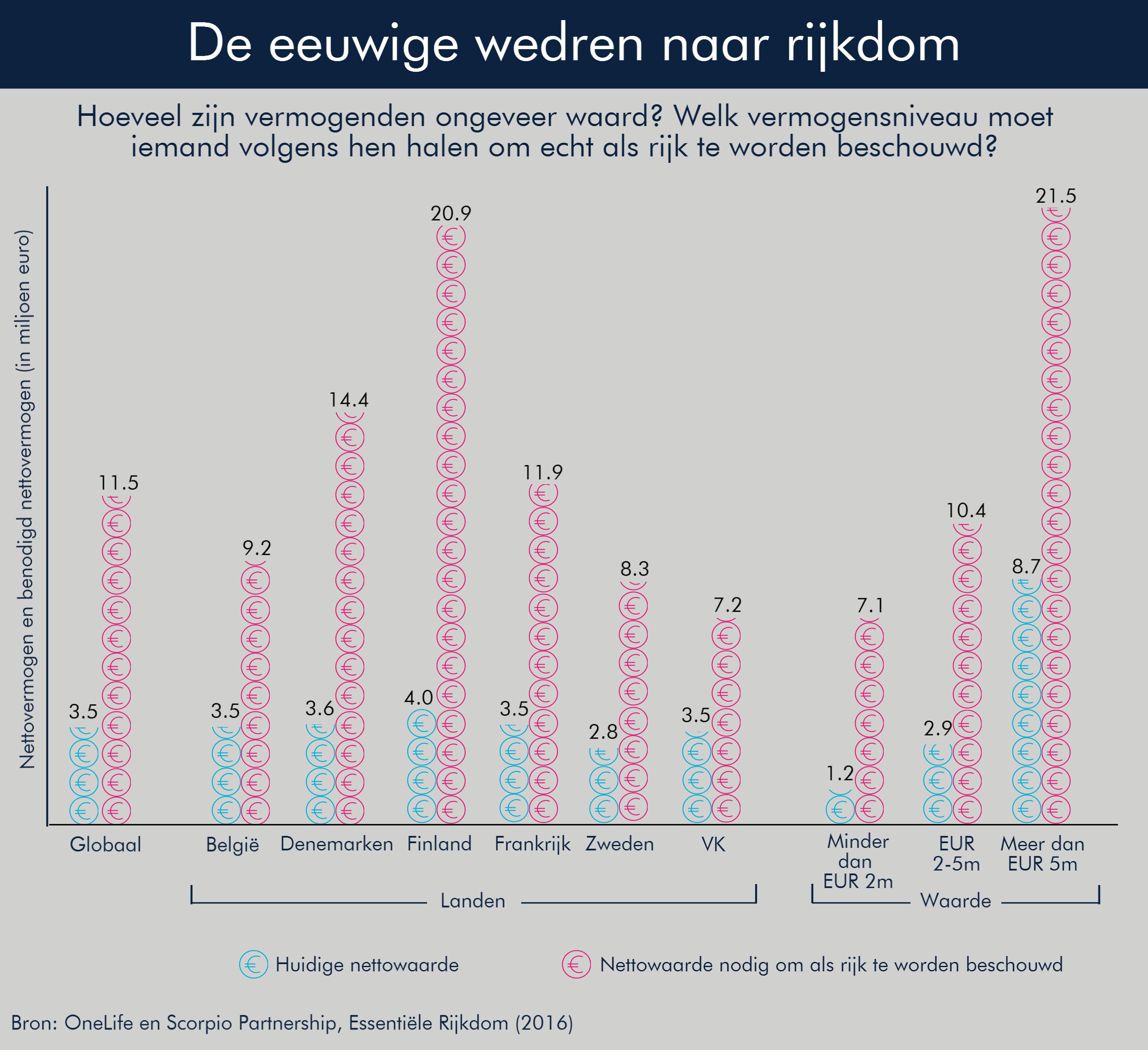 09.06.2016-OneLife_Essential Wealth-5-NL