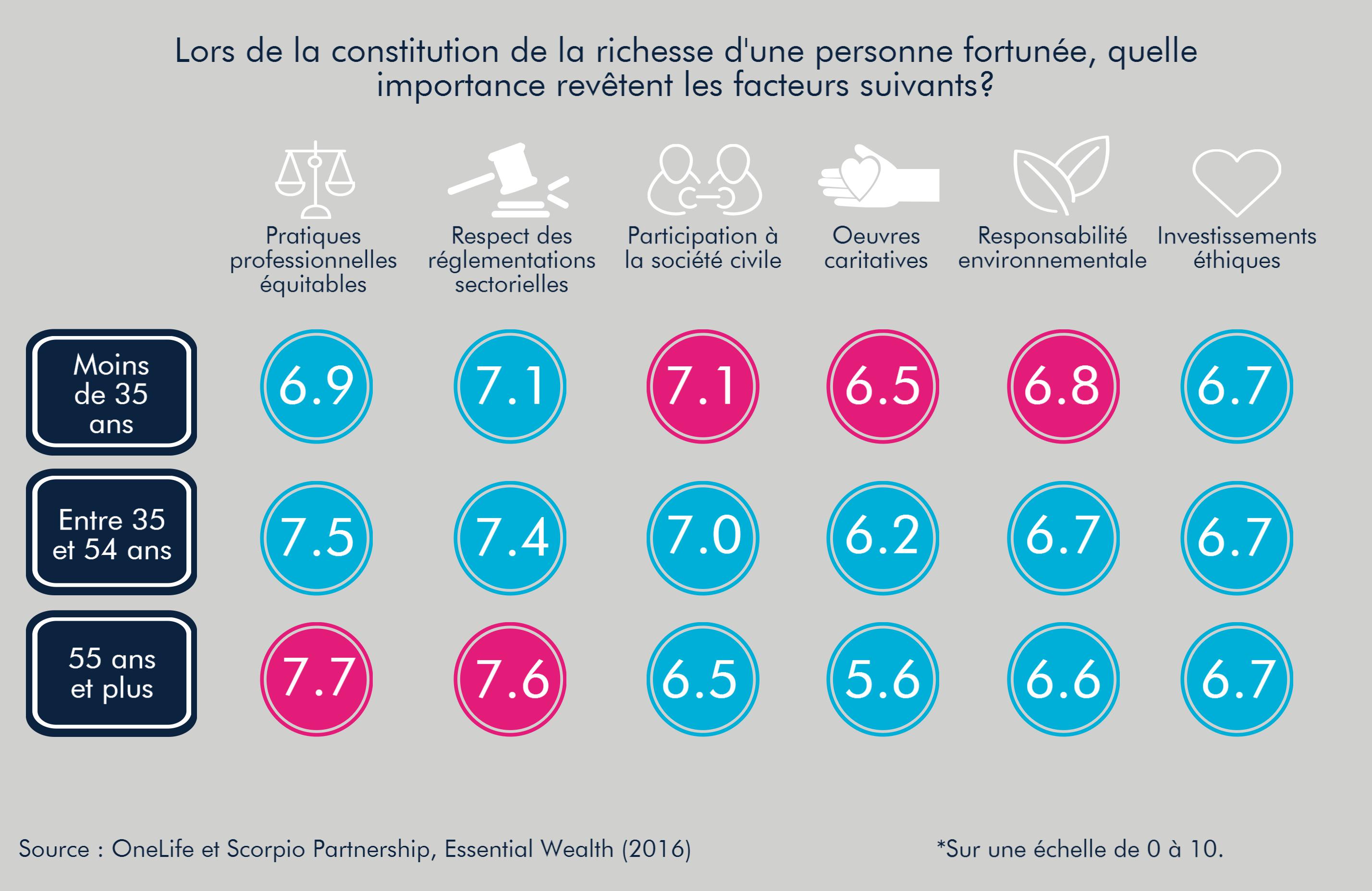 09.06.2016-OneLife_Essential Wealth-6-FR