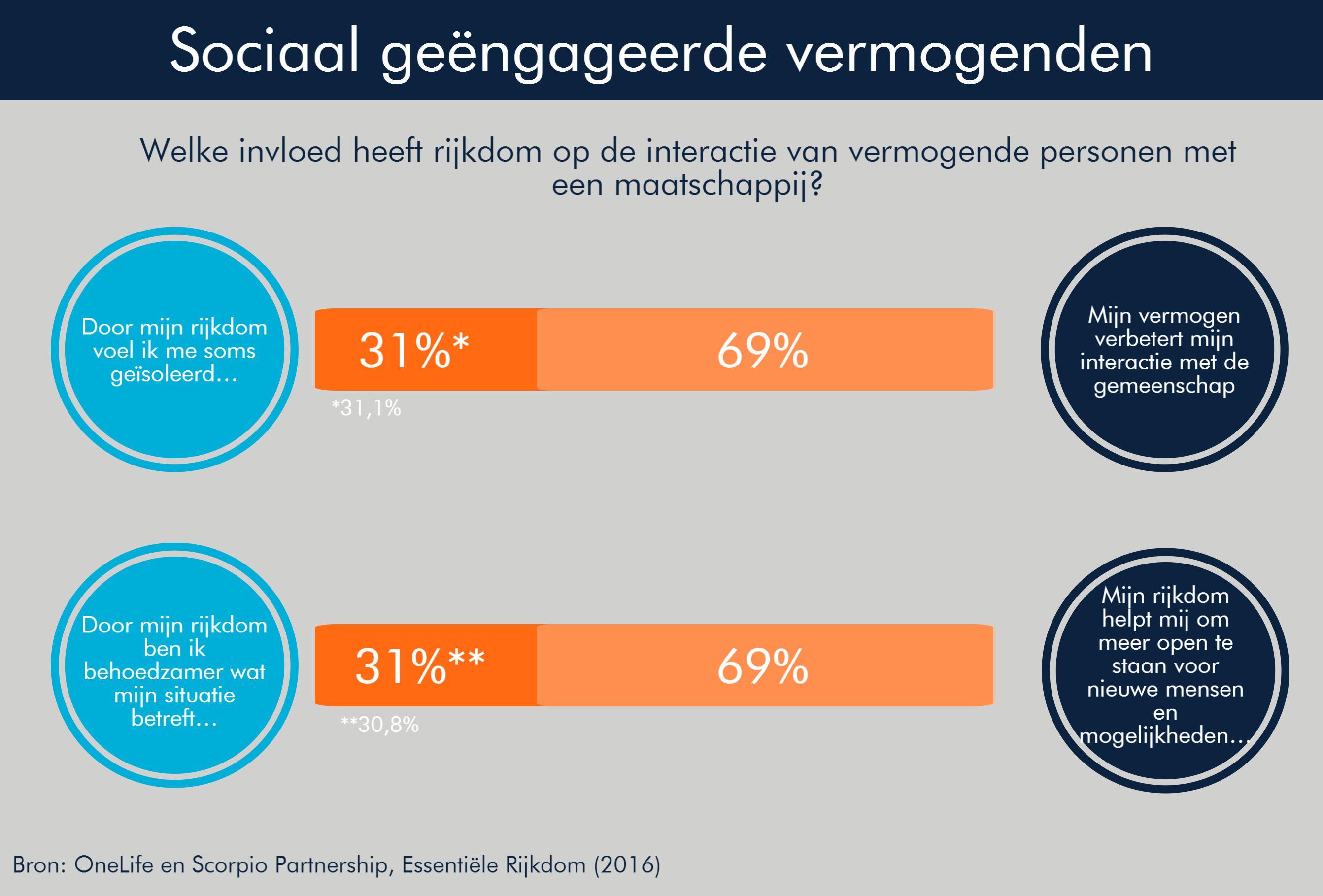 09.06.2016-OneLife_Essential Wealth-7-NL