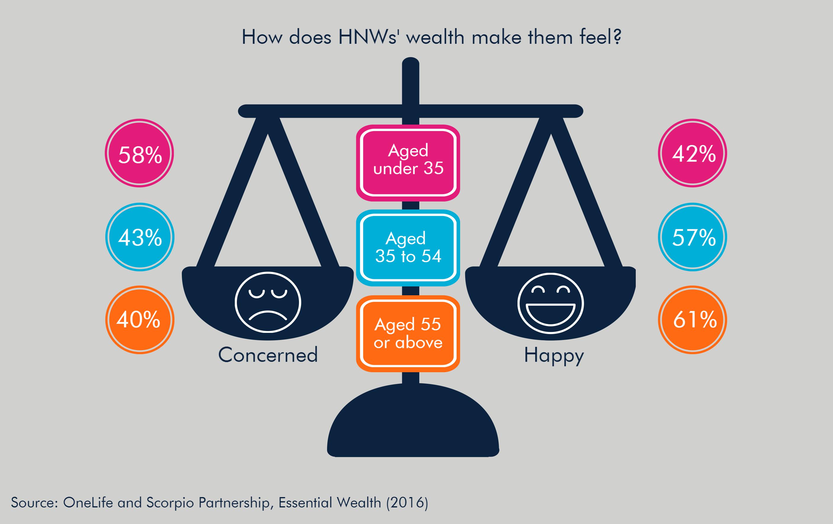 09.06.2016-OneLife_Essential Wealth-8-EN