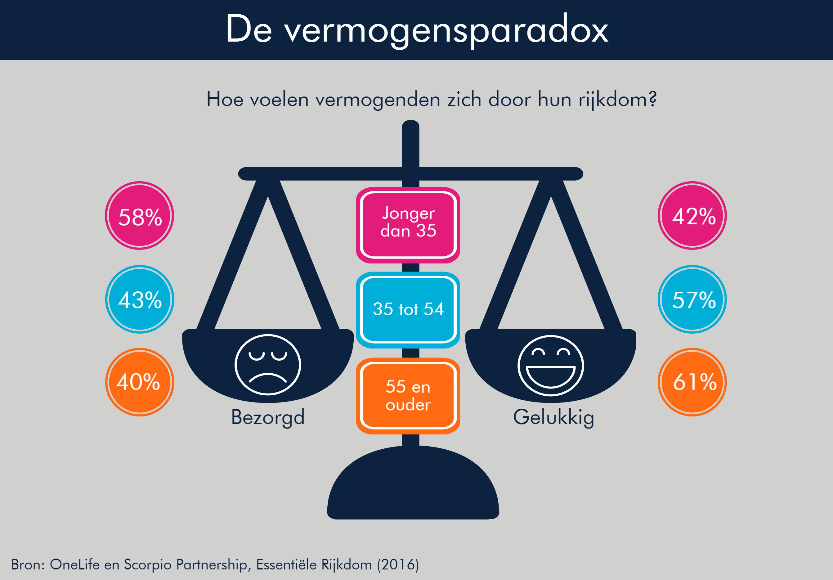 09.06.2016-OneLife_Essential Wealth-8-NL