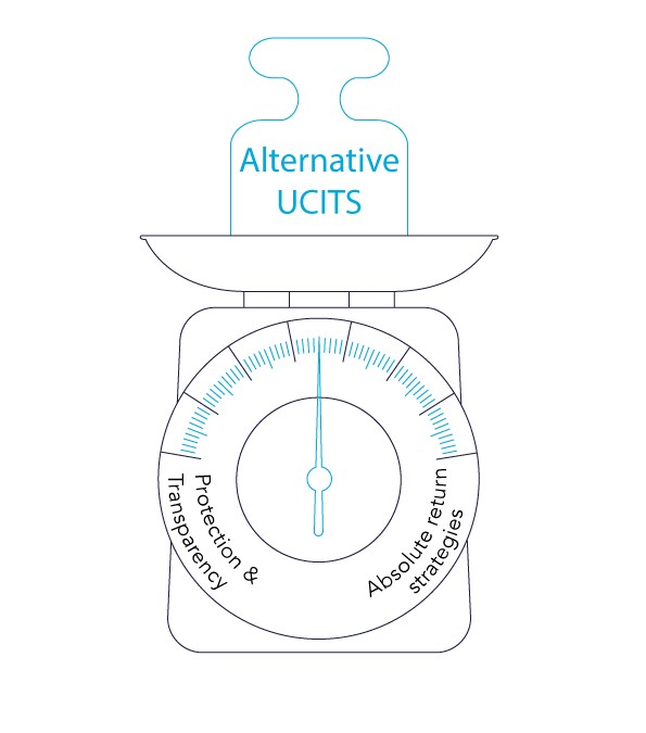 OneLifeCompany-Alternative-UCITS-Combining-hedge-fund-strategies