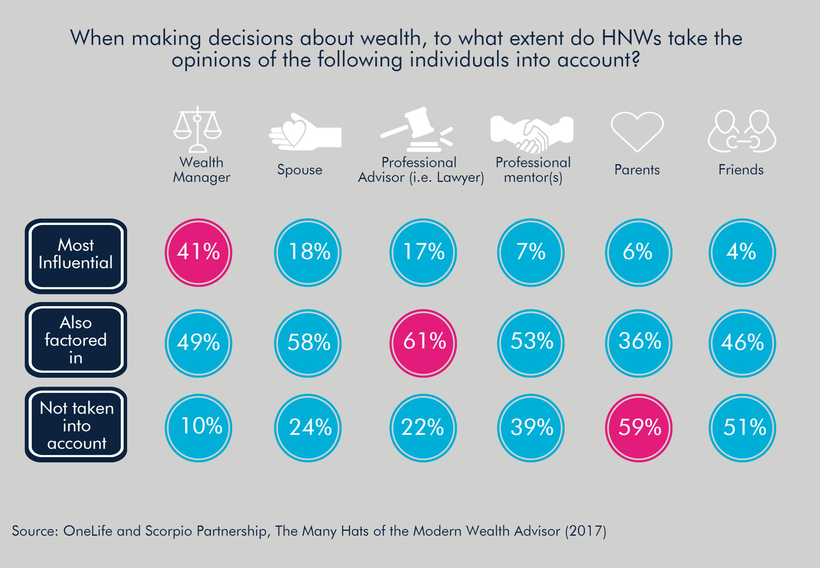 OneLIfe-wealth-manager-HNWs-report