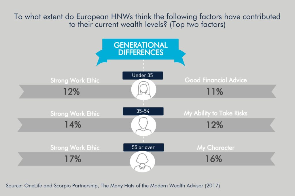 OneLife-report-wealth-factors-HNWI