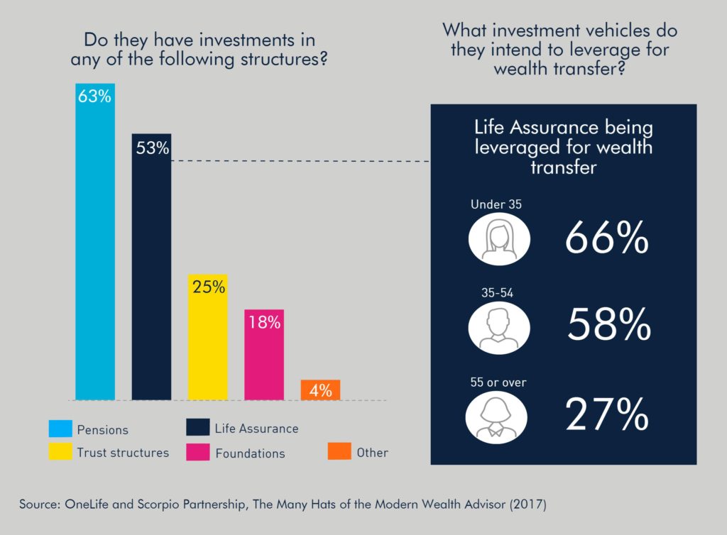 OneLife-investment-life-assurance-wealth-management-report