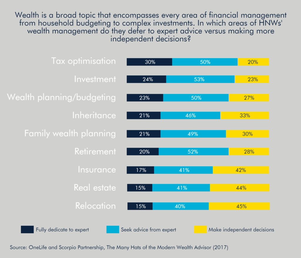 OneLife-wealth-management-advice-report