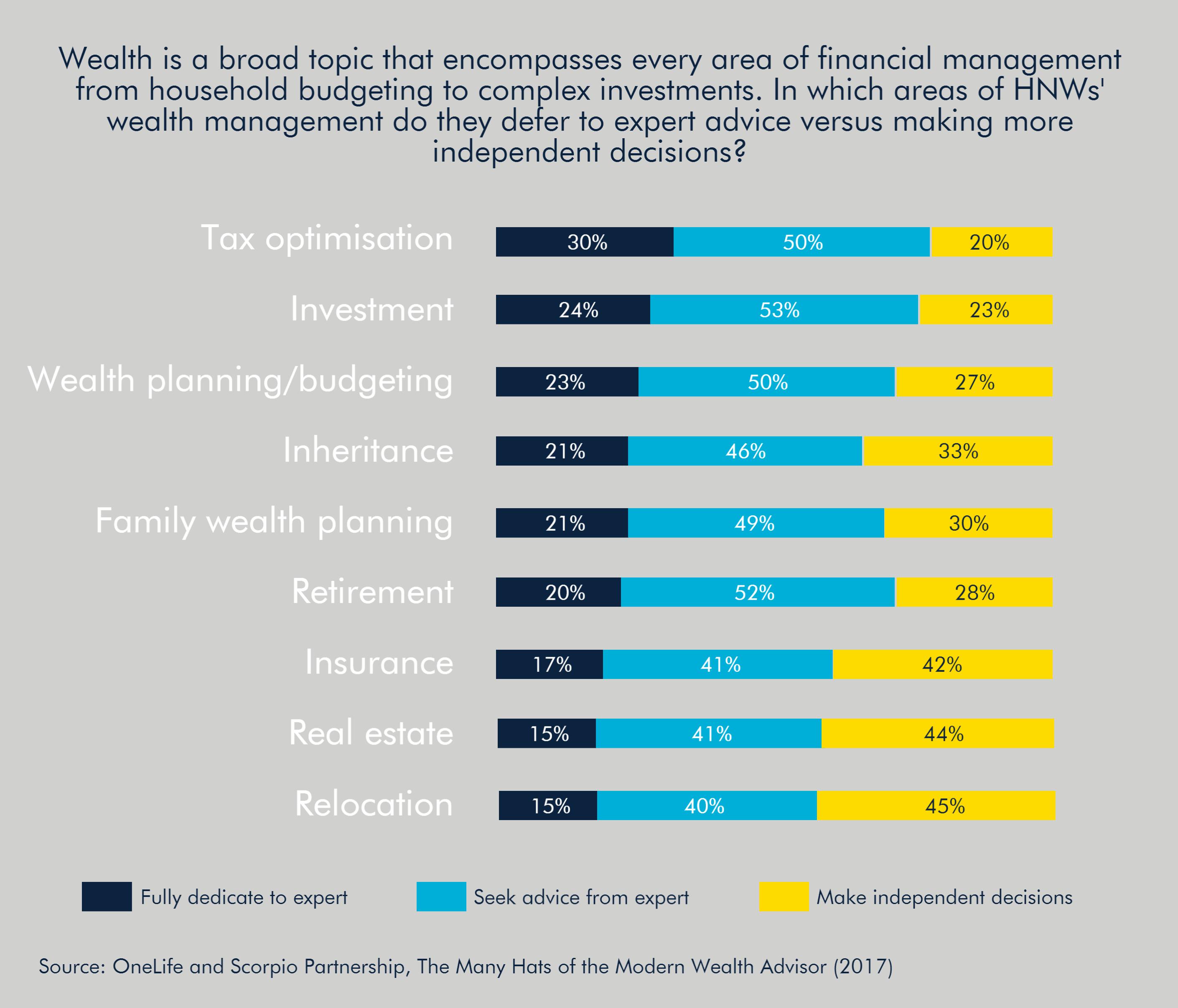 OneLife-wealth-management-advice-report