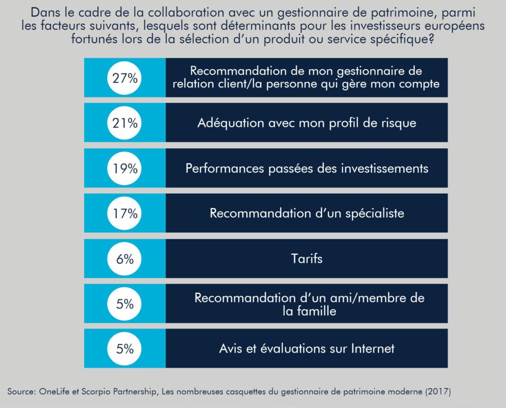 OneLife-conseil-gestion-patrimoine