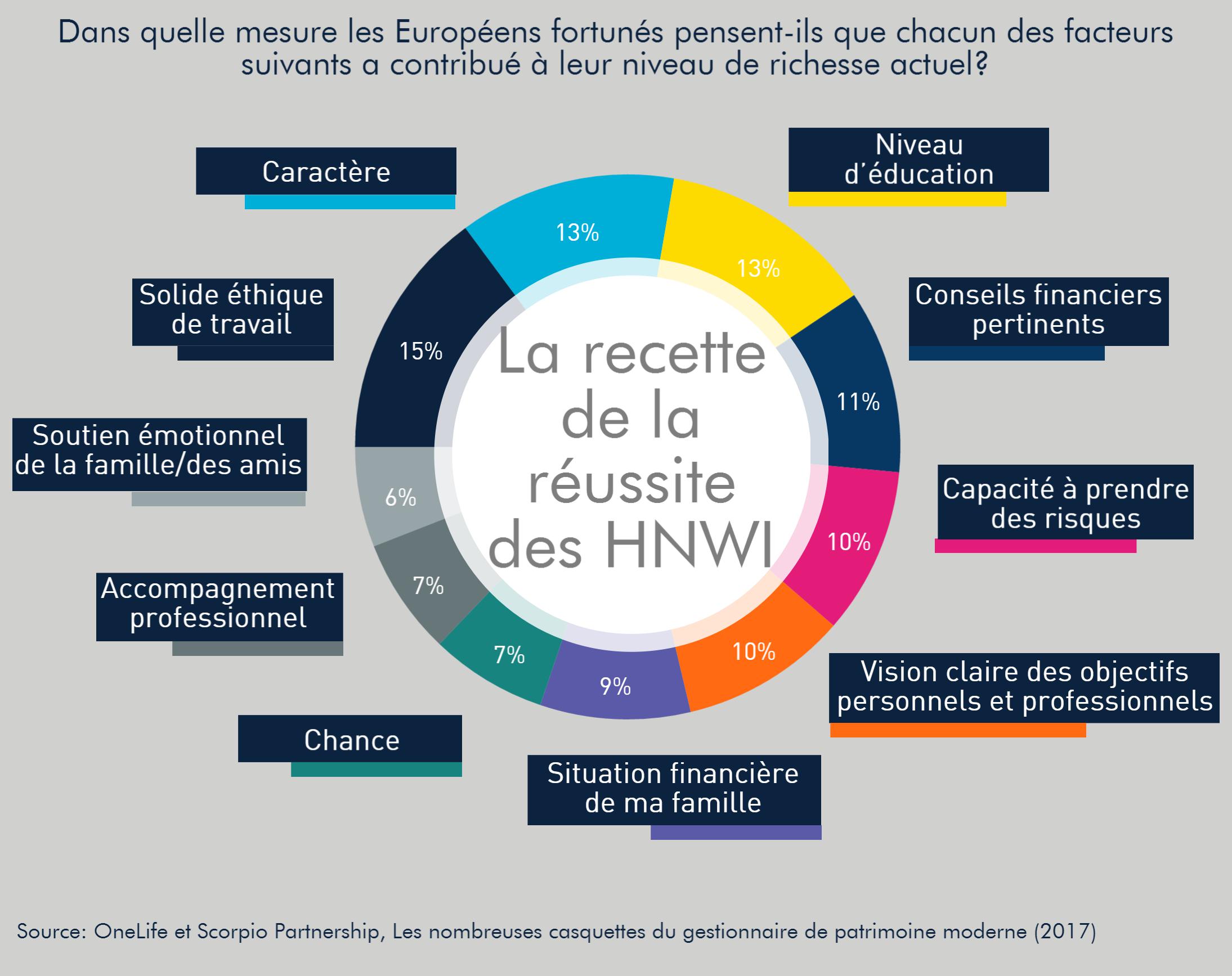 OneLife-secrets-réussite-HNW