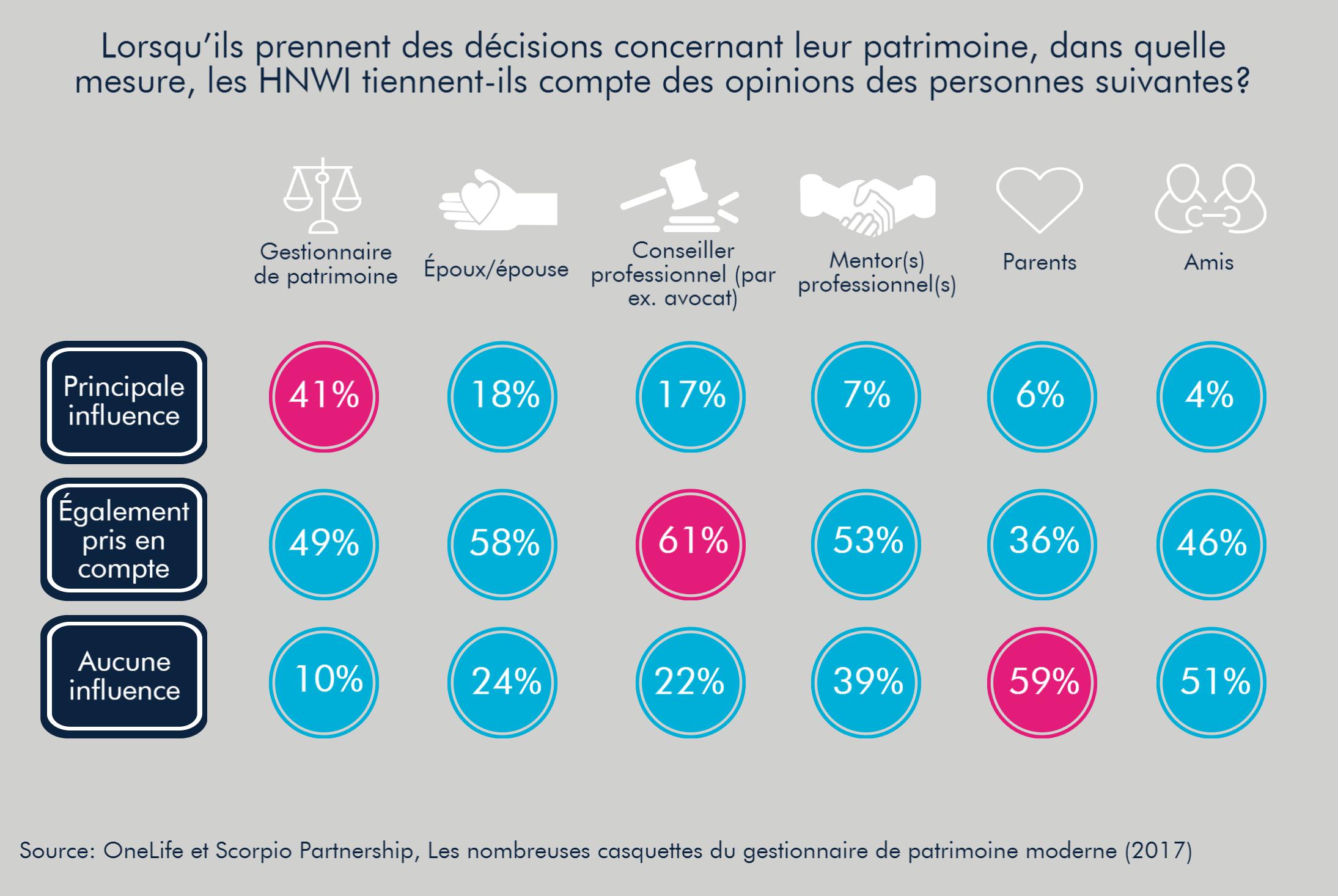 OneLife-gestion-patrimoine-HNWI