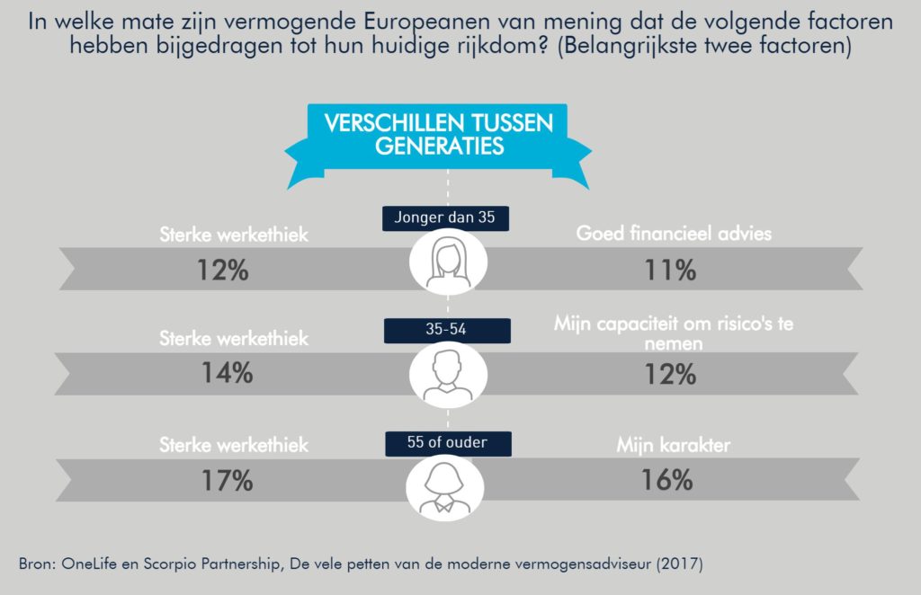 OneLife-report-wealth-factors-HNWI