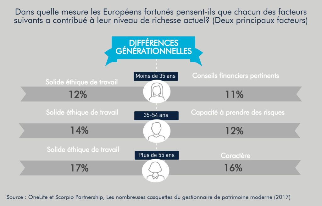 OneLife-étude-facteurs-réussite-HNWI