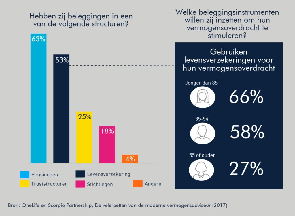 OneLife-levensverzekering-millennials