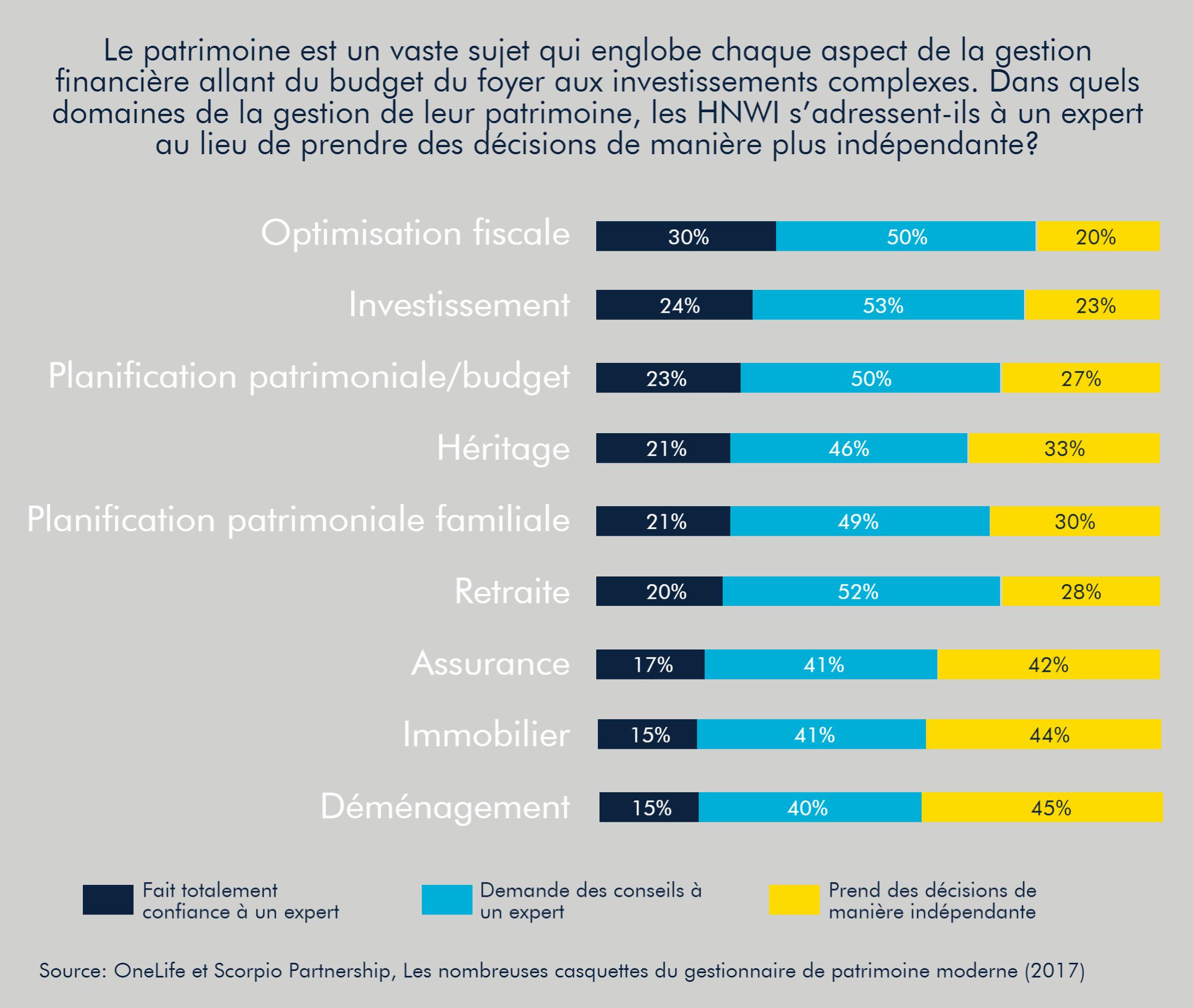 OneLife-optimisation-fiscale-conseil-gestion-patrimoine-étude