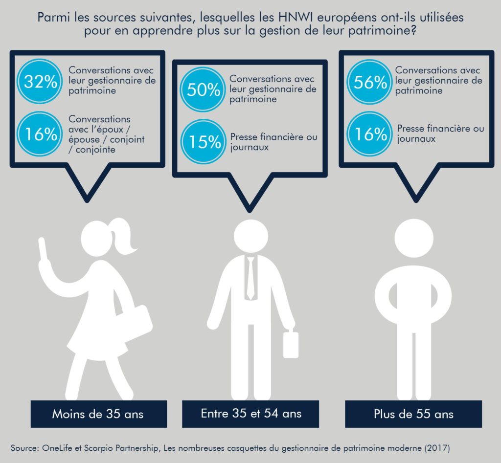 OneLife-conseil-fiscalité-gestion-patrimoine