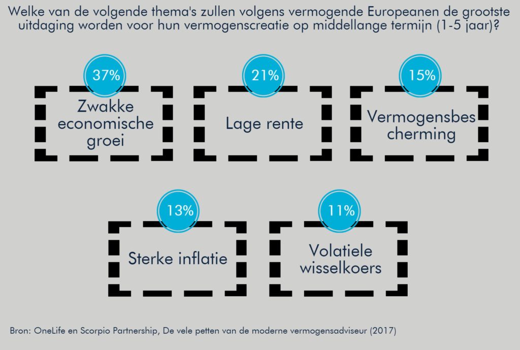 OneLife-financieel-succes-challenge 