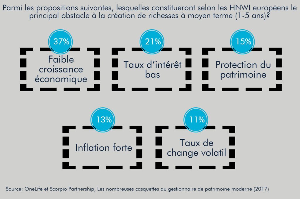 OneLife-strategie-financière-défis