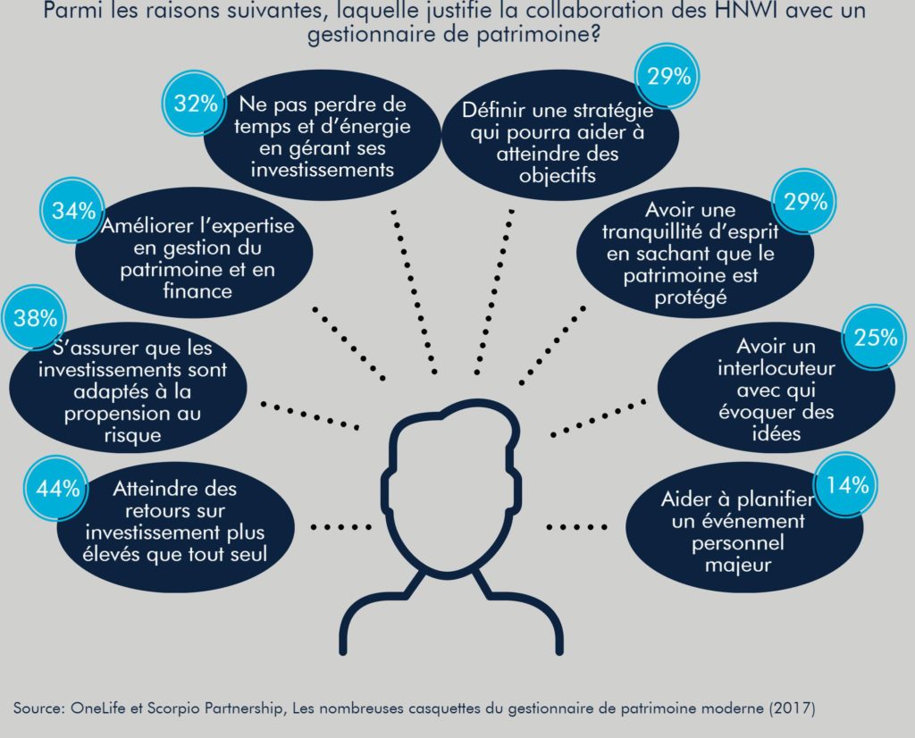 OneLife-investissement-gestion-patrimoine